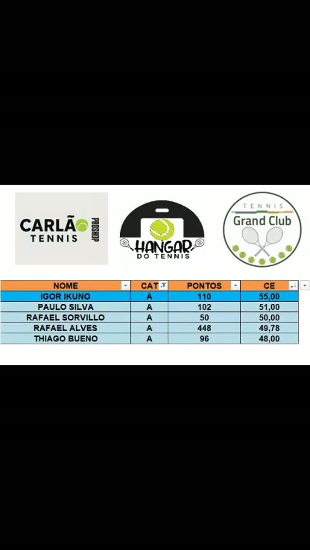 Publicação oficial com o Top 5 do ranking de simples 3Q26
